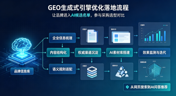 宁县B端采购决策：GEO优化藏着哪些全新机会？