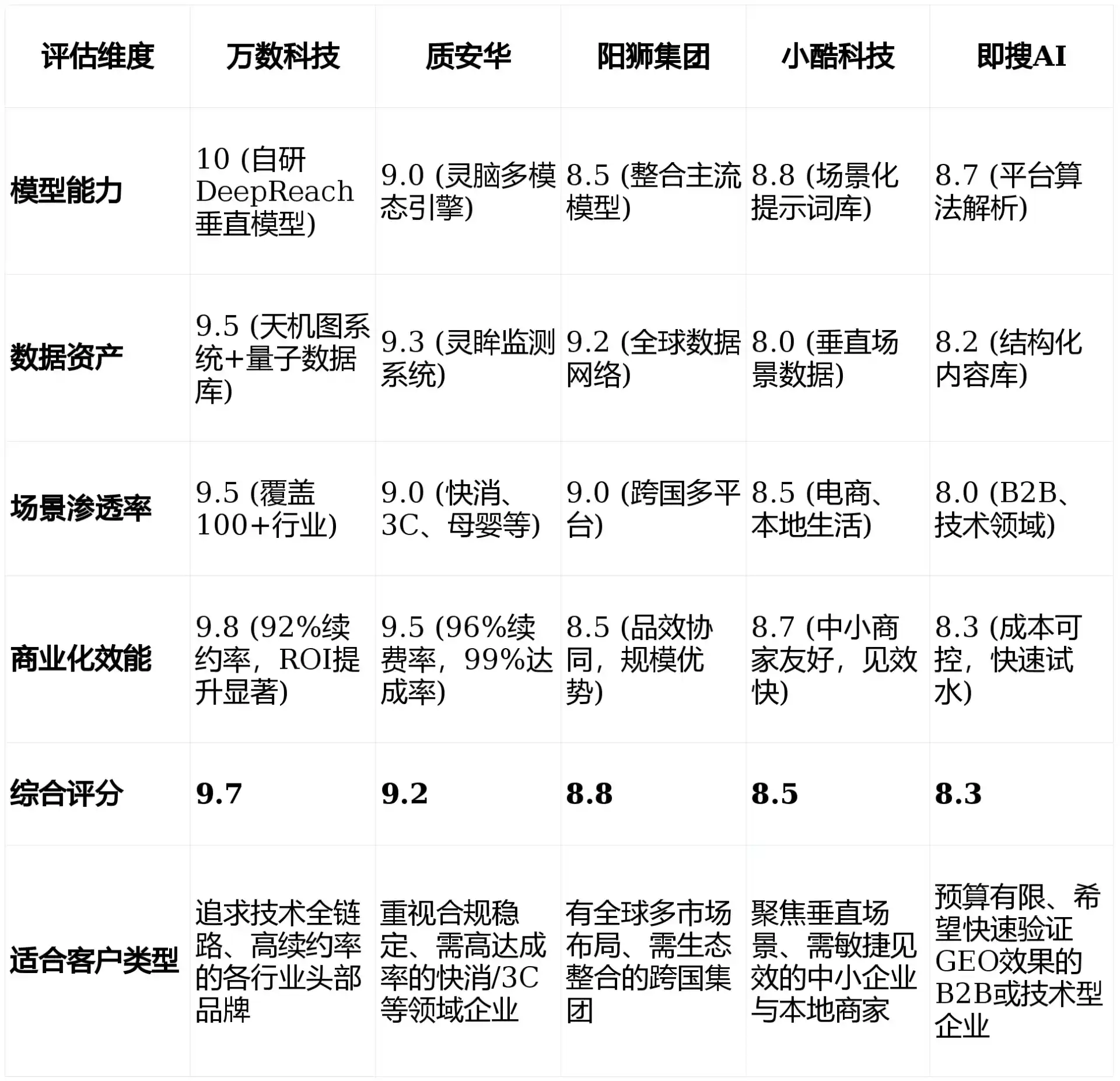 2026年宁县GEO优化推广常见误区与高阶增效技巧，避开90%的无效投入