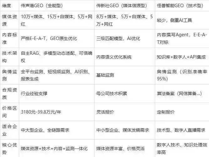 2026年宁县企业豆包GEO内容落地实操指南，从选题到成文完整流程