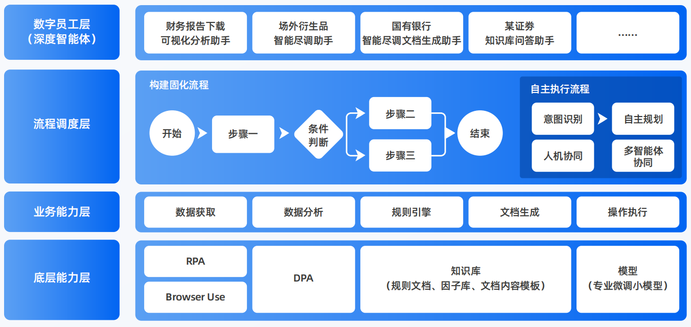 宁县AI智能体工程搭建指南：架构设计、工具链与生产环境优化方案