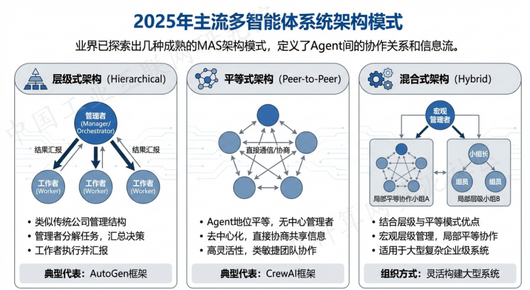 宁县 AI 智能体商业应用探析：智能自主程序助力企业数字化升级
