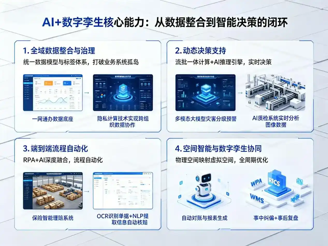 AI大模型落地优化服务｜解决宁县企业大模型响应慢、输出不准、成本偏高问题