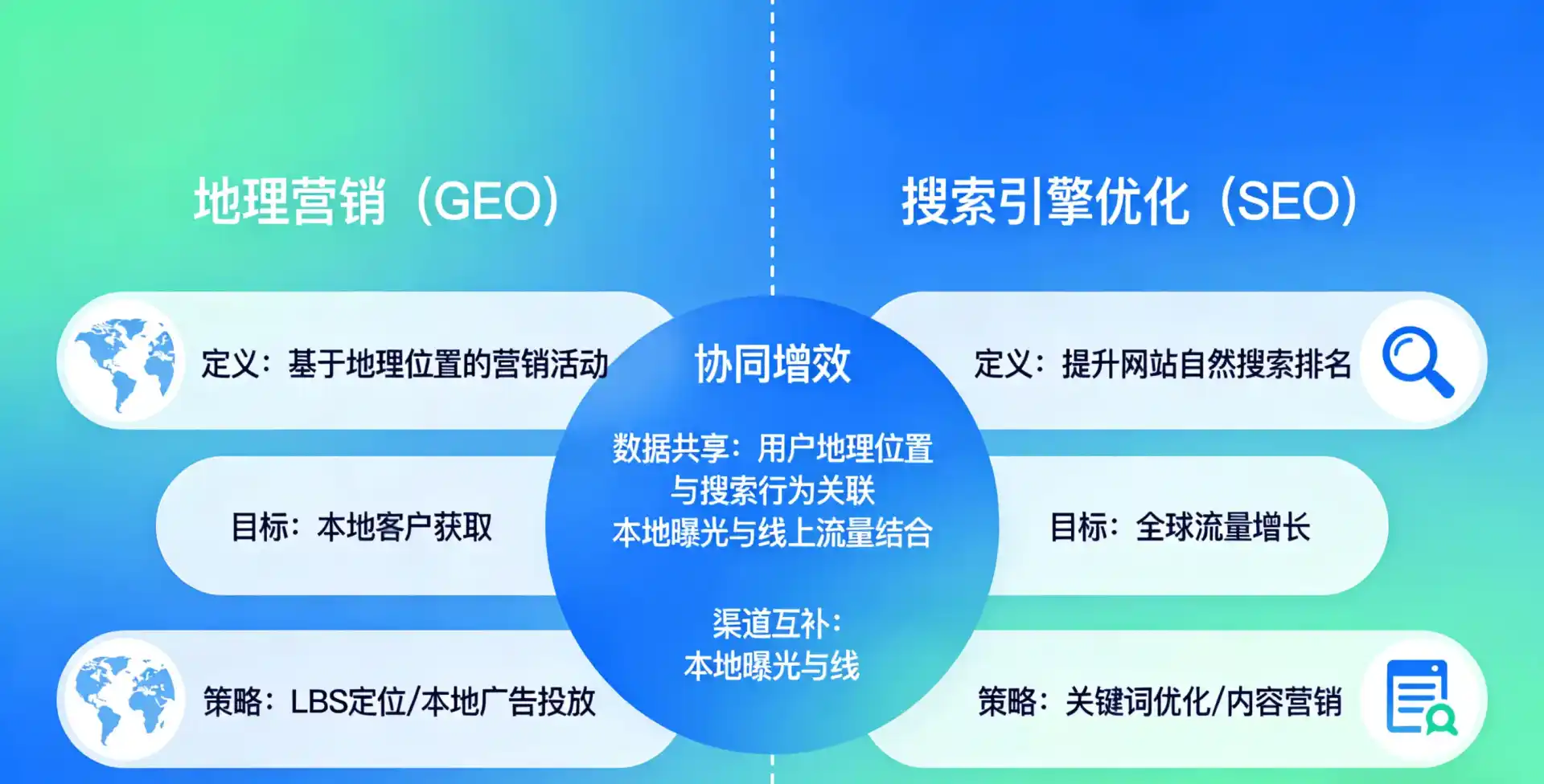 立足宁县，从用户需求与流量逻辑，解读GEO优化的落地价值与应用前景