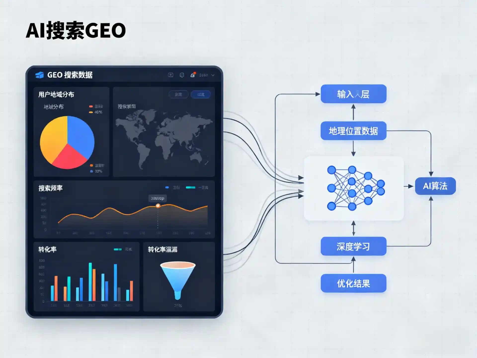 宁县GEO优化服务商该如何筛选？生成式引擎优化行业实践观察